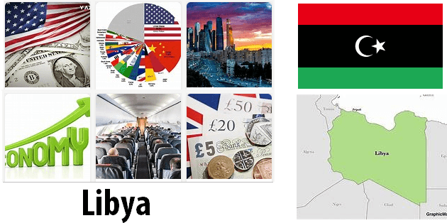 Libya Economics and Business